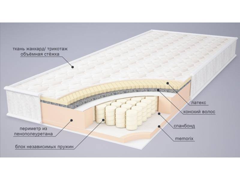 матрас маргарет в Воронеже