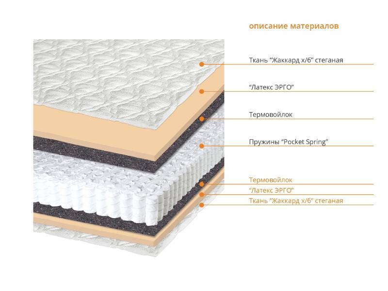 матрас форта в Воронеже