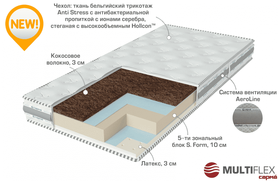 двухсторонний матрас start в Воронеже