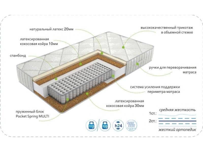 матрасdream effect multi в Воронеже