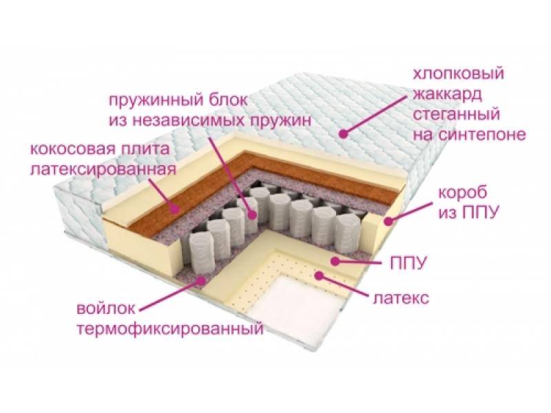 матрас люкс дрим в Воронеже