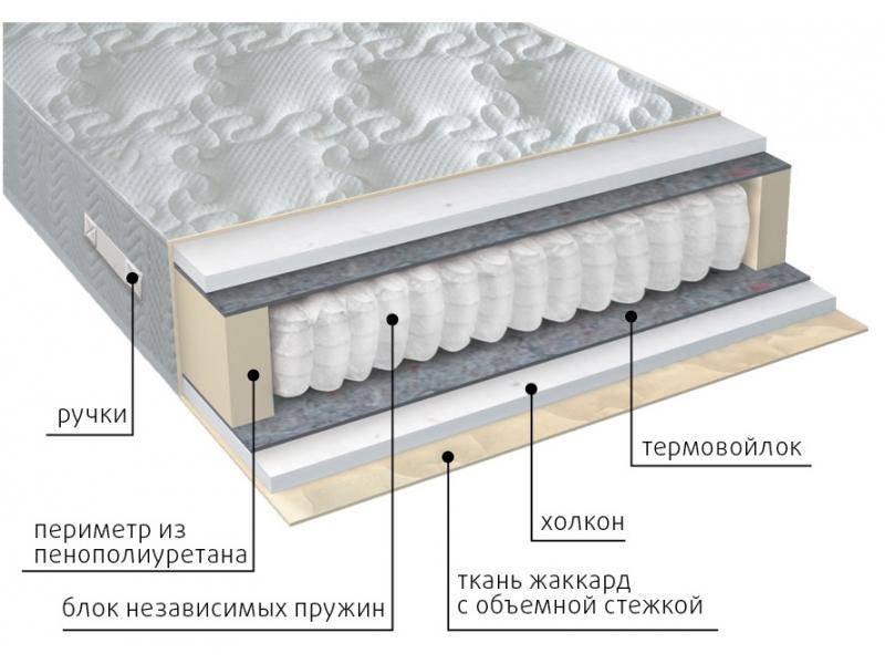 матрас жаккард комфорт холло в Воронеже