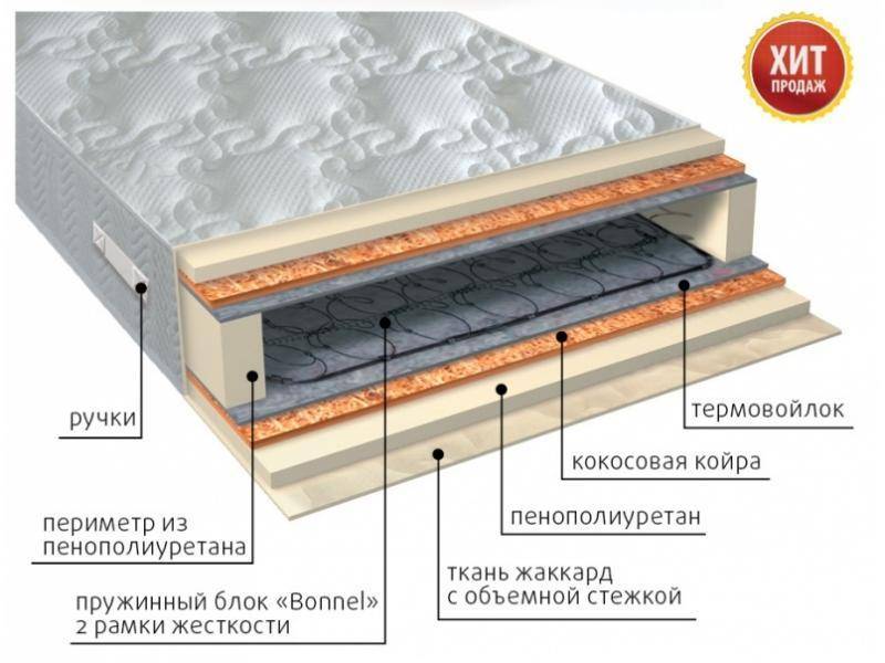 матрас элит плюс в Воронеже