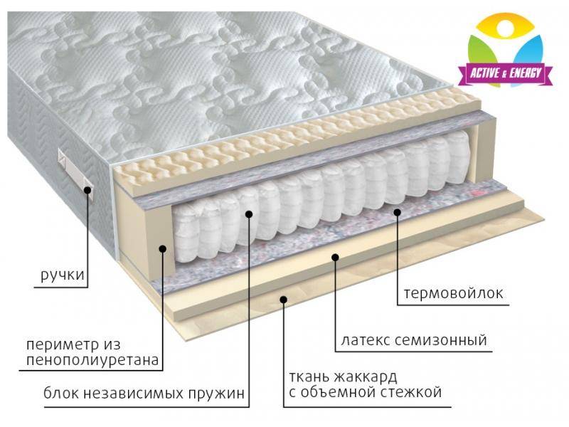 матрас с независимым блоком актив в Воронеже