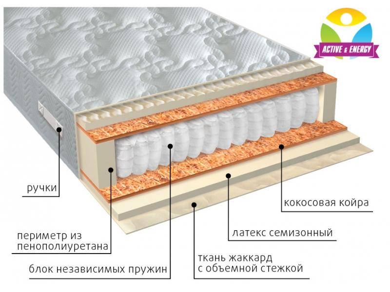 матрас с независимым блоком актив плюс в Воронеже