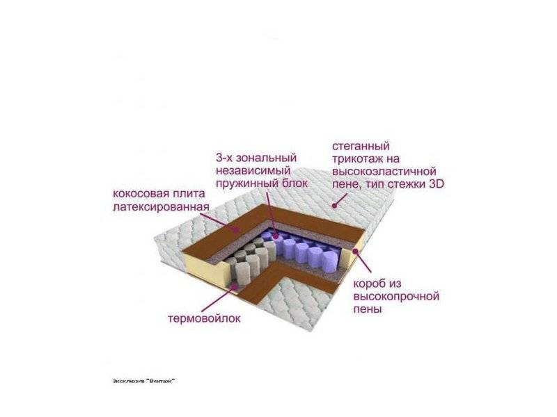 матрас трёхзональный эксклюзив-винтаж в Воронеже