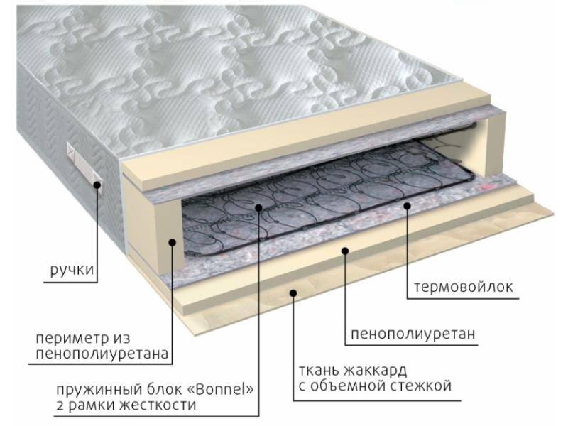 матрас элит-рамка в Воронеже