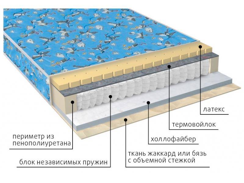 матрас детский фунтик (холло-патекс) в Воронеже