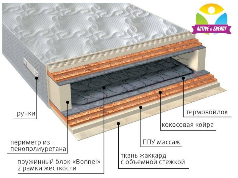 матрас пружинный лайф микс в Воронеже