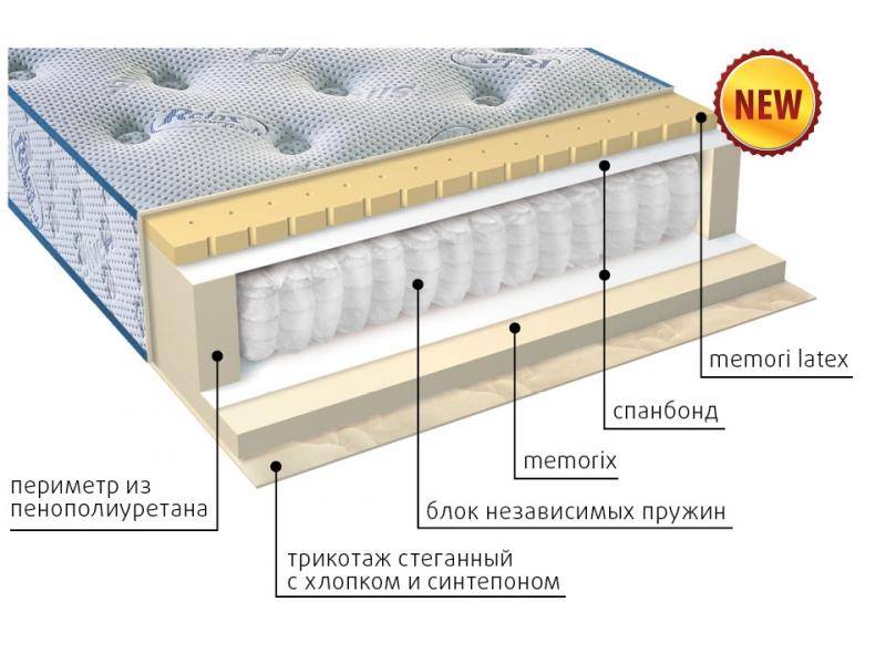 матрас регент в Воронеже