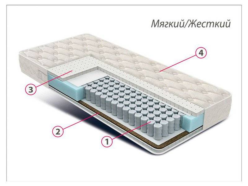 матрас люкс латекс-кокос в Воронеже
