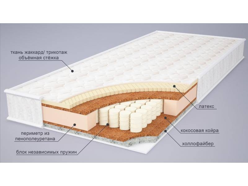 матрас комфорт комби плюс в Воронеже
