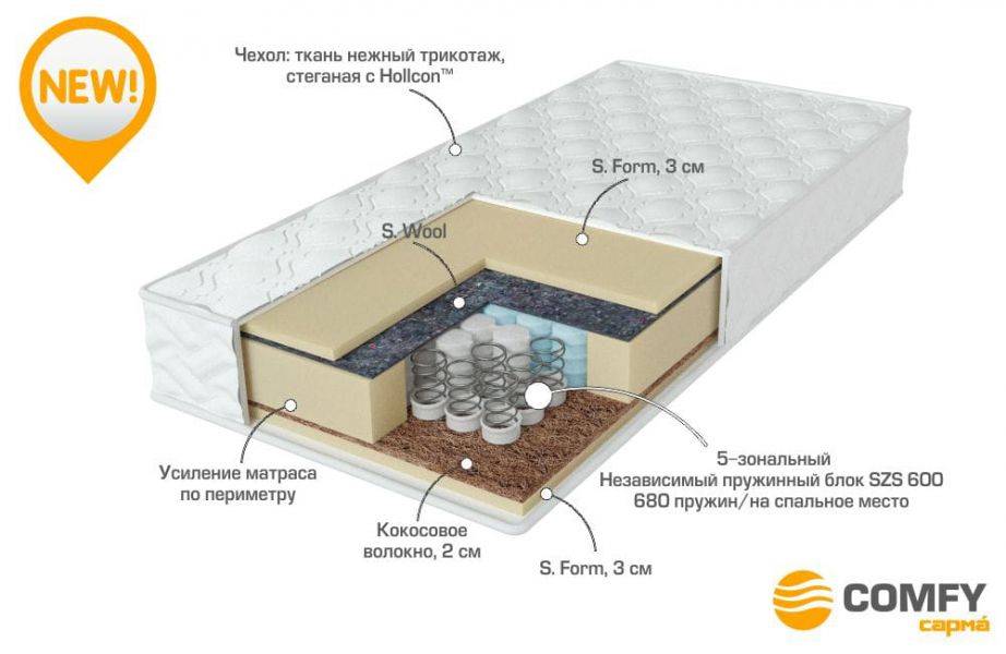 матрас с независимыми пружинами energy в Воронеже