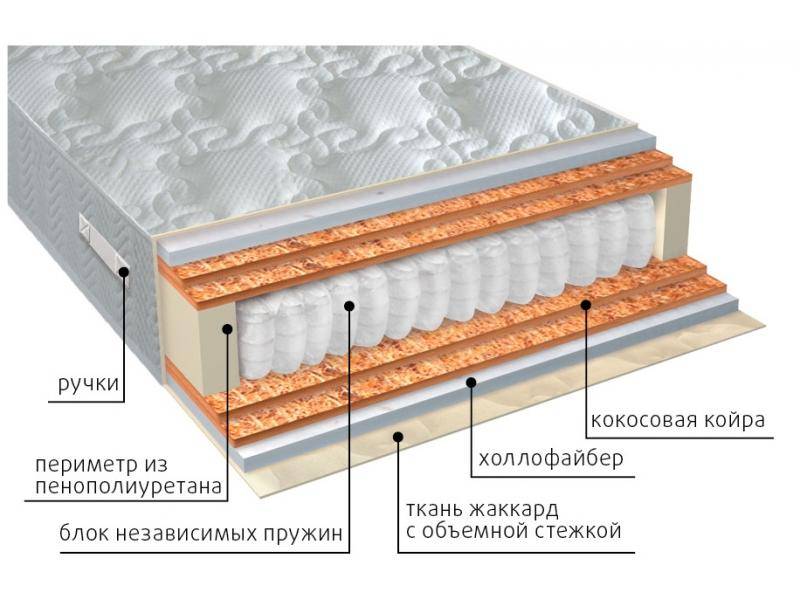 матрас мульти струтто double плюс в Воронеже