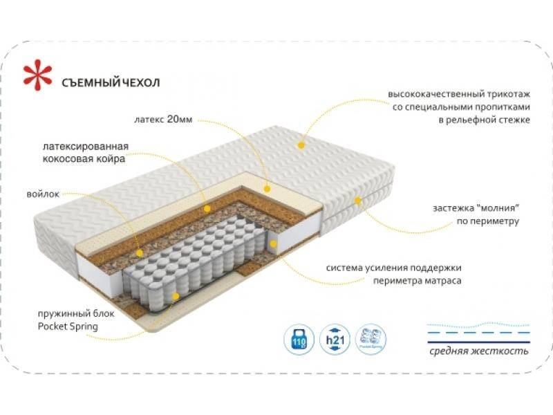 матрас imperial relax в Воронеже