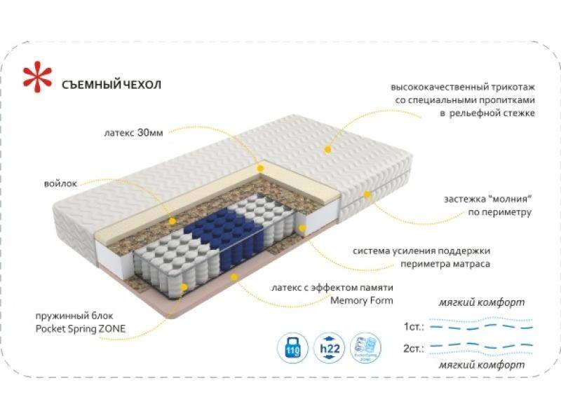 матрас imperial memory zone в Воронеже