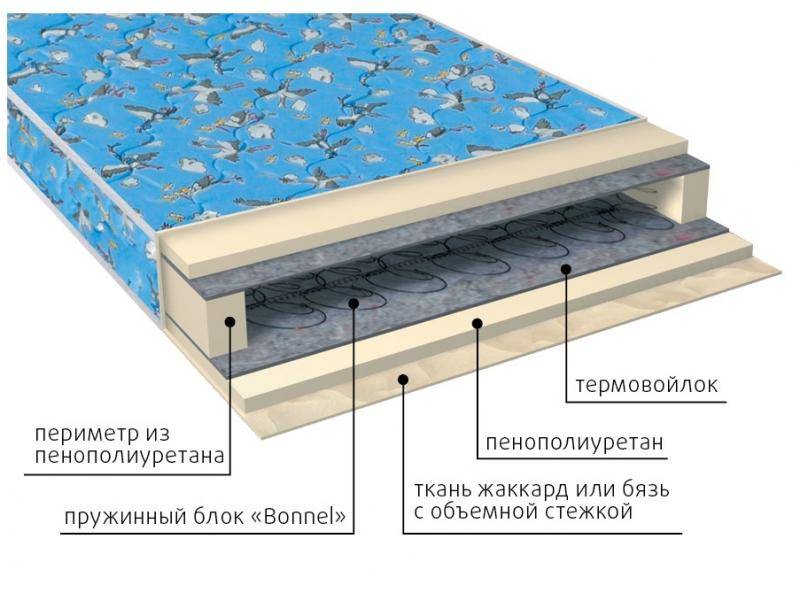 матрас малыш детский в Воронеже