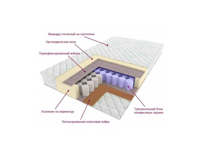 матрас трёхзональный лидер в Воронеже
