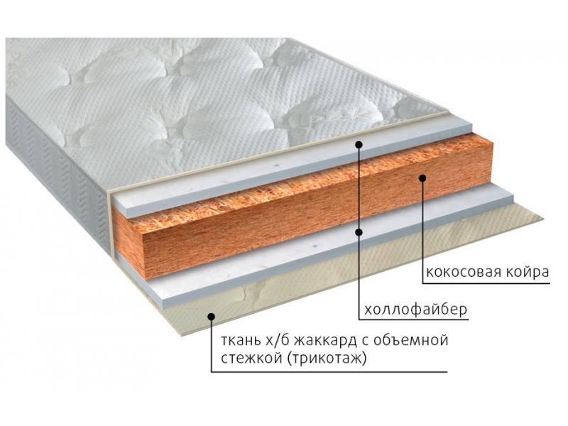 матрас вега струтто в Воронеже
