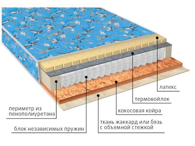 матрас фунтик (био-латекс) детский в Воронеже