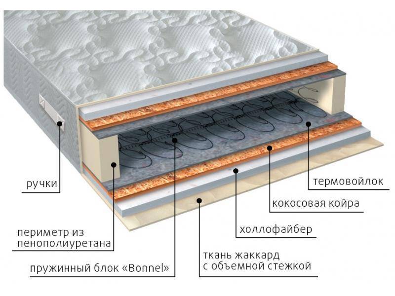 матрас элит струтто плюс в Воронеже