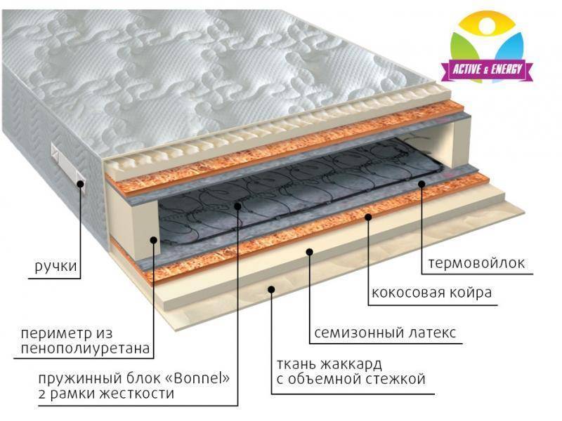 матрас интенсив плюс в Воронеже