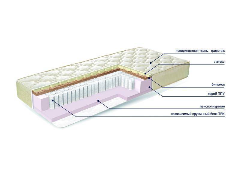 матраc mysterybio new в Воронеже