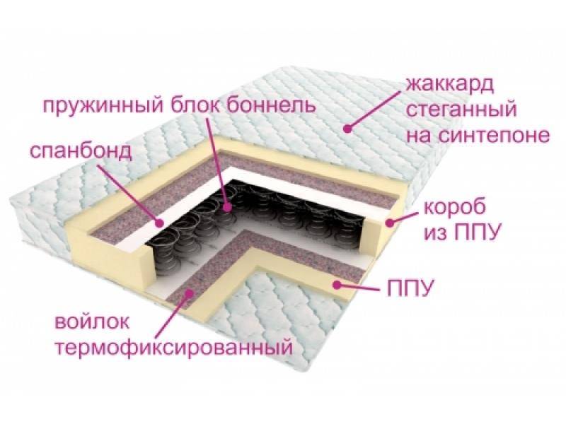 матрас ортопедический контраст в Воронеже