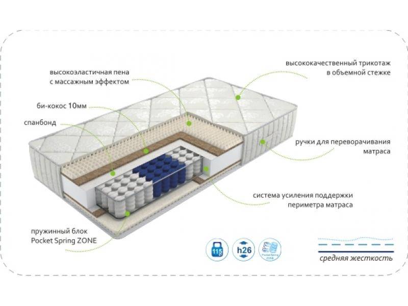 матрас dream soft zone в Воронеже