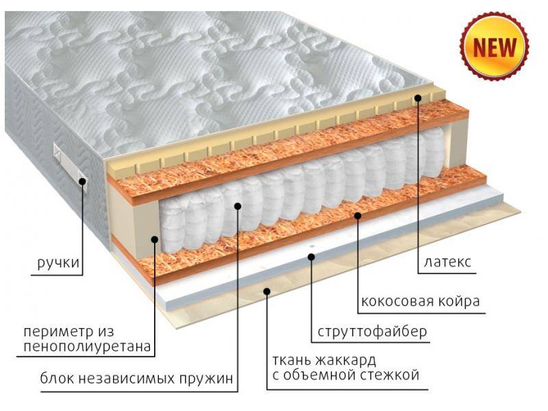 матрас комфорт combi плюс в Воронеже