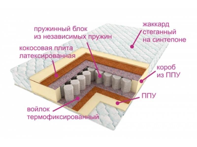 матрас комфорт баунти в Воронеже