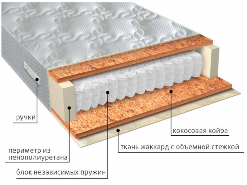 матрас мульти био в Воронеже