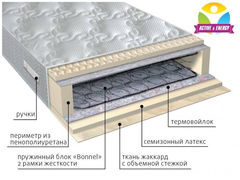 матрас интенсив пружинный в Воронеже