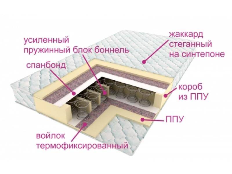 матрасы контраст оптима в Воронеже