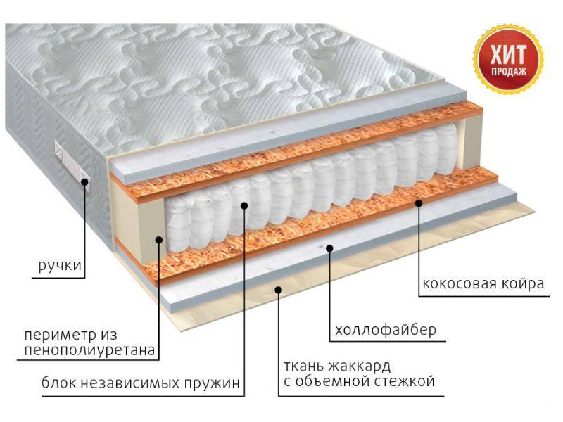 матрас мульти струтто плюс в Воронеже