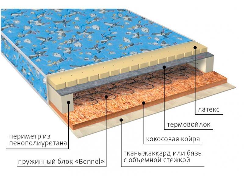 матрас малыш (био-латекс) детский в Воронеже