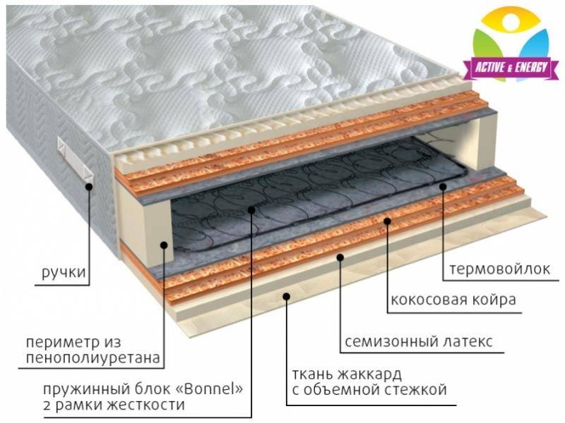 матрас интенсив микс в Воронеже