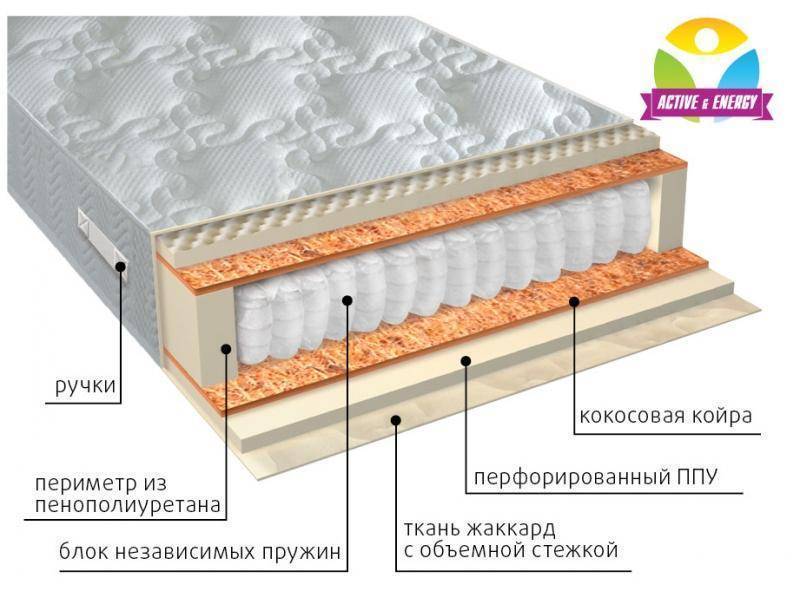 матрас с независимым пружинным блоком тонус плюс в Воронеже