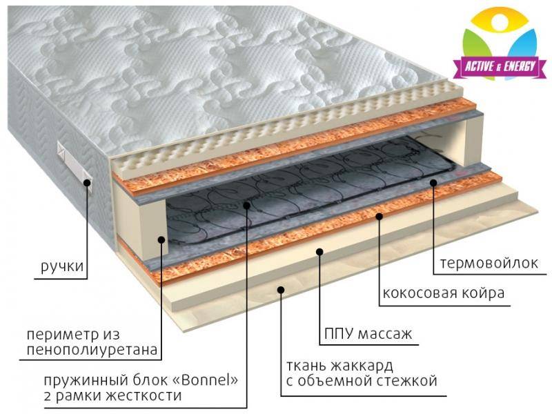 матрас лайф плюс в Воронеже