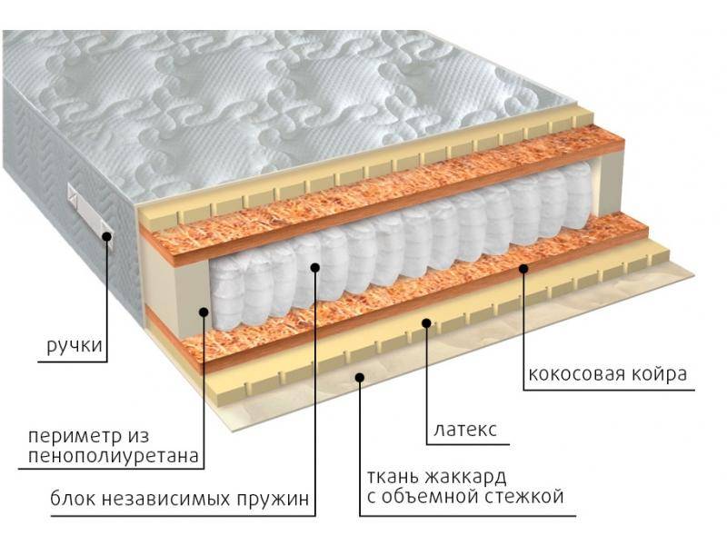 матрас мульти латекс плюс в Воронеже