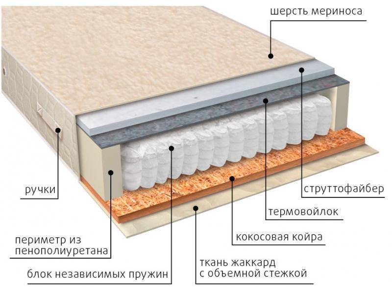 матрас мульти сезон струтто в Воронеже