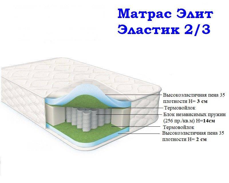 матрас морфей элит эластик 2/3 в Воронеже