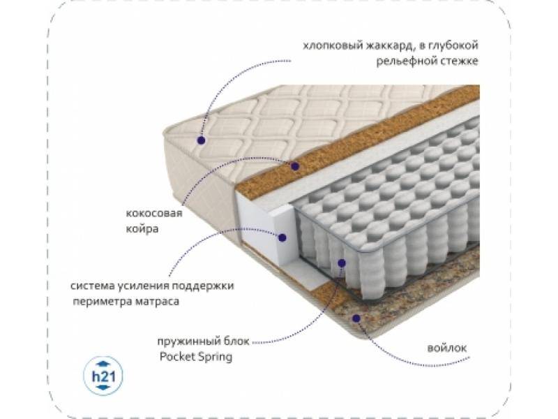 матрас compact cocos tfk в Воронеже