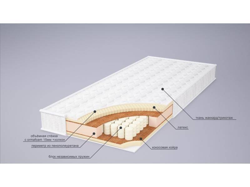 матрас ника латекс плюс в Воронеже