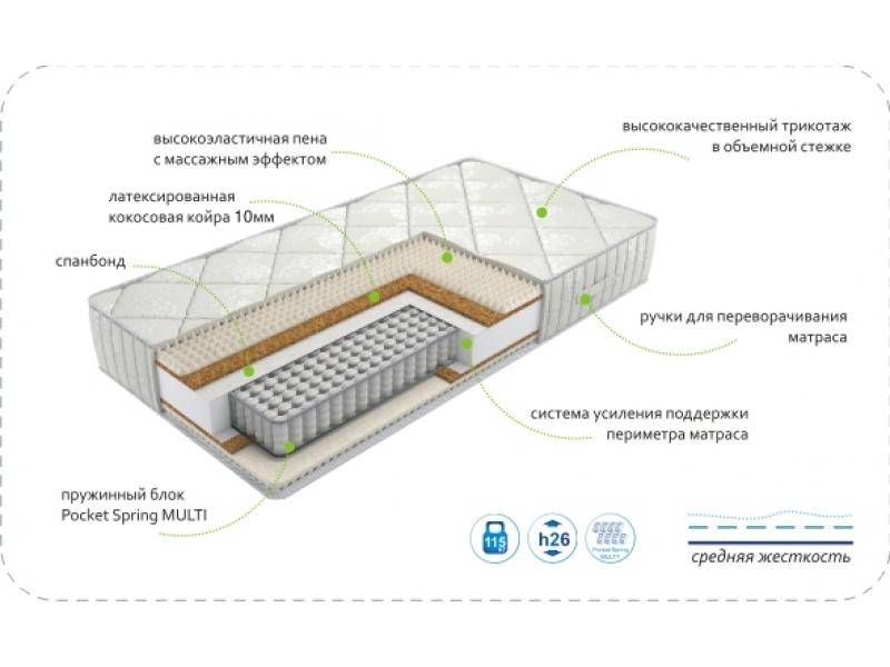 матрас dream rest multi в Воронеже