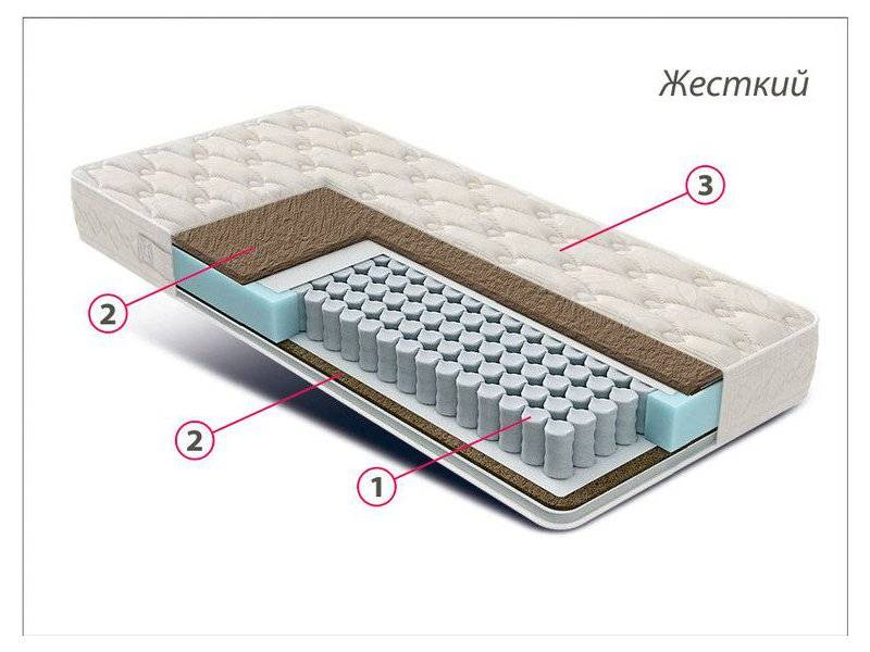 матрас жесткий люкс кокос в Воронеже