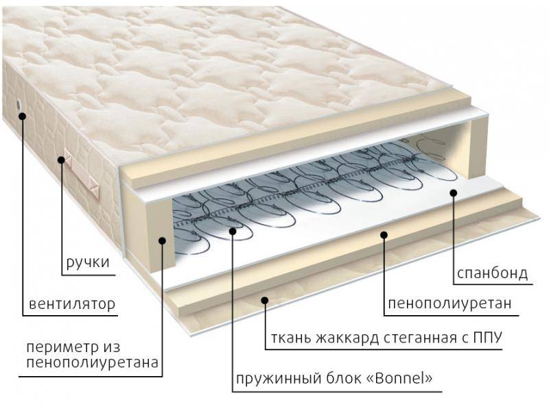 матрас жаккард классик в Воронеже