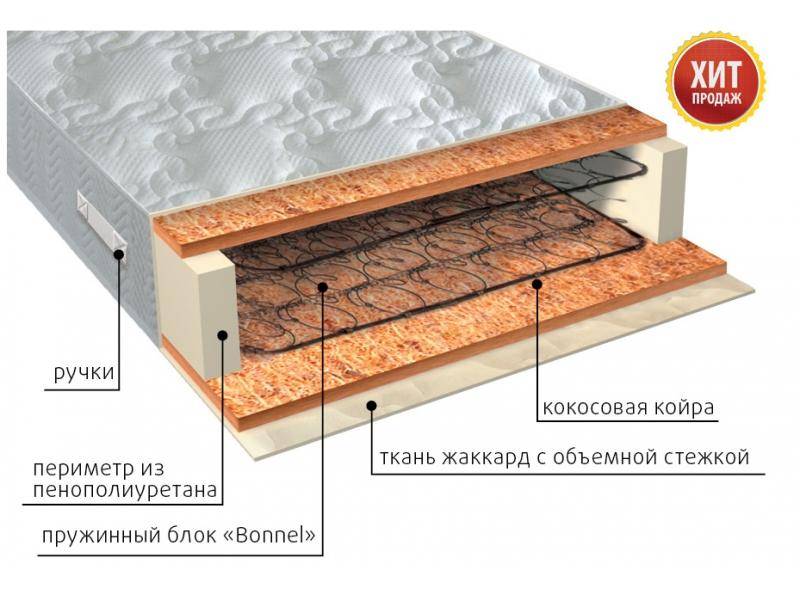 матрас жаккард био в Воронеже