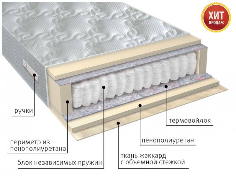 матрас с независимым блоком комфорт в Воронеже