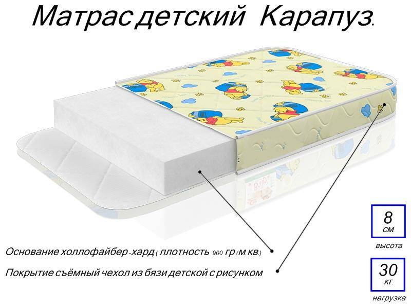 матрас детский карапуз в Воронеже